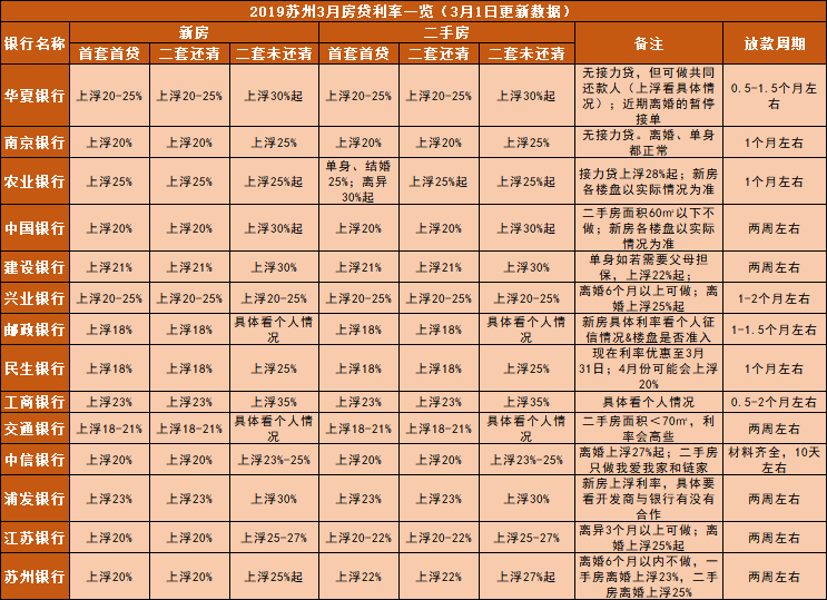 太原2018二套房首付_2018年首套房首付比例_上海二套房首付2018