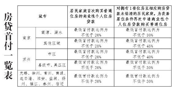 太原2018二套房首付_2018年首套房首付比例_上海二套房首付2018