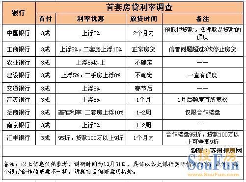 太原2018二套房首付_上海二套房首付2018_2018年首套房首付比例