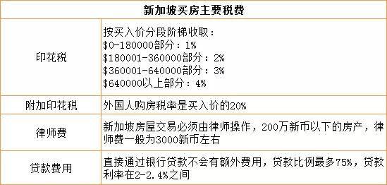 泰国买房贷款_异地买房如何办理公积金贷款买房_外地人在天津买房不能贷款买房