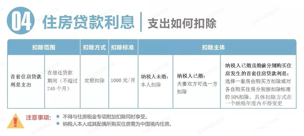 公积金贷款可贷40万元首付两成利率为6.12利率低(图)