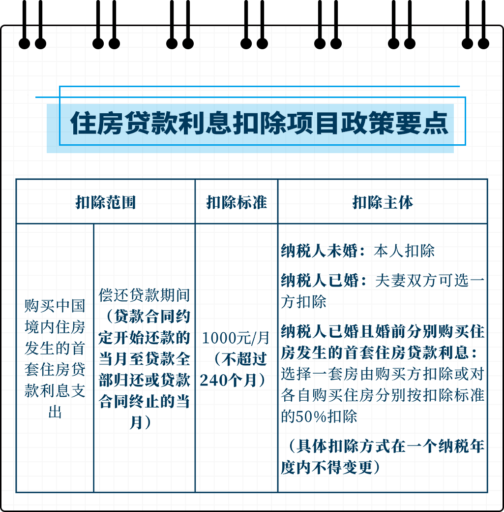 北京二套房税费2017_首套房二套房税费区别_青岛二套房税费2017