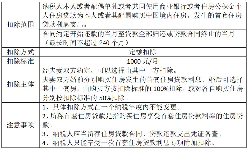 北京二套房税费2017_首套房二套房税费区别_青岛二套房税费2017