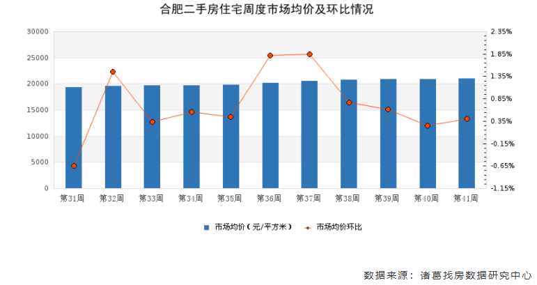 合肥12月6日土地拍卖_合肥11月30日土地拍卖_合肥 土地拍卖