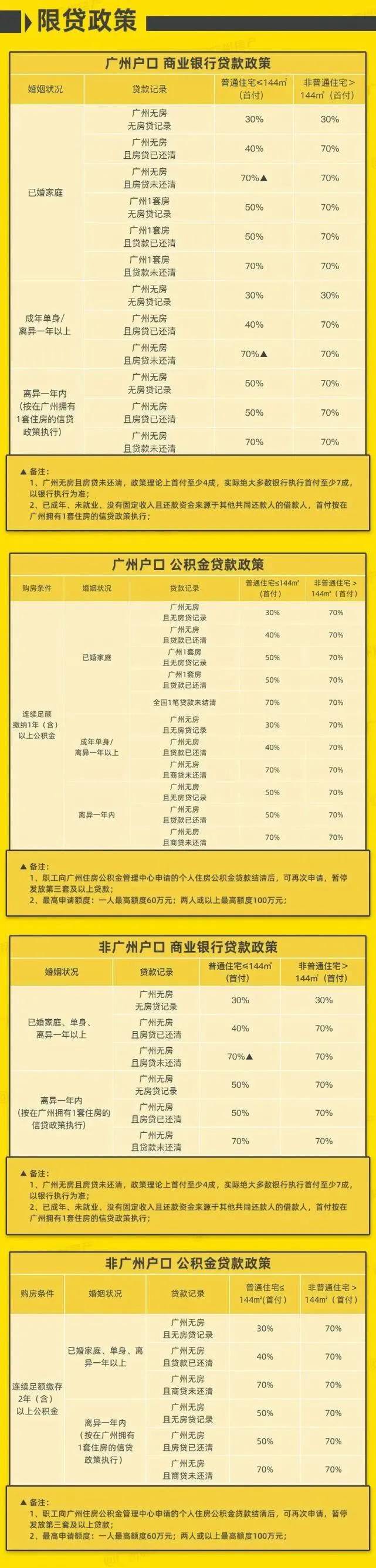 首套房卖掉再买交契税_首套房和二套房契税_有一套房卖了再买算首套房吗