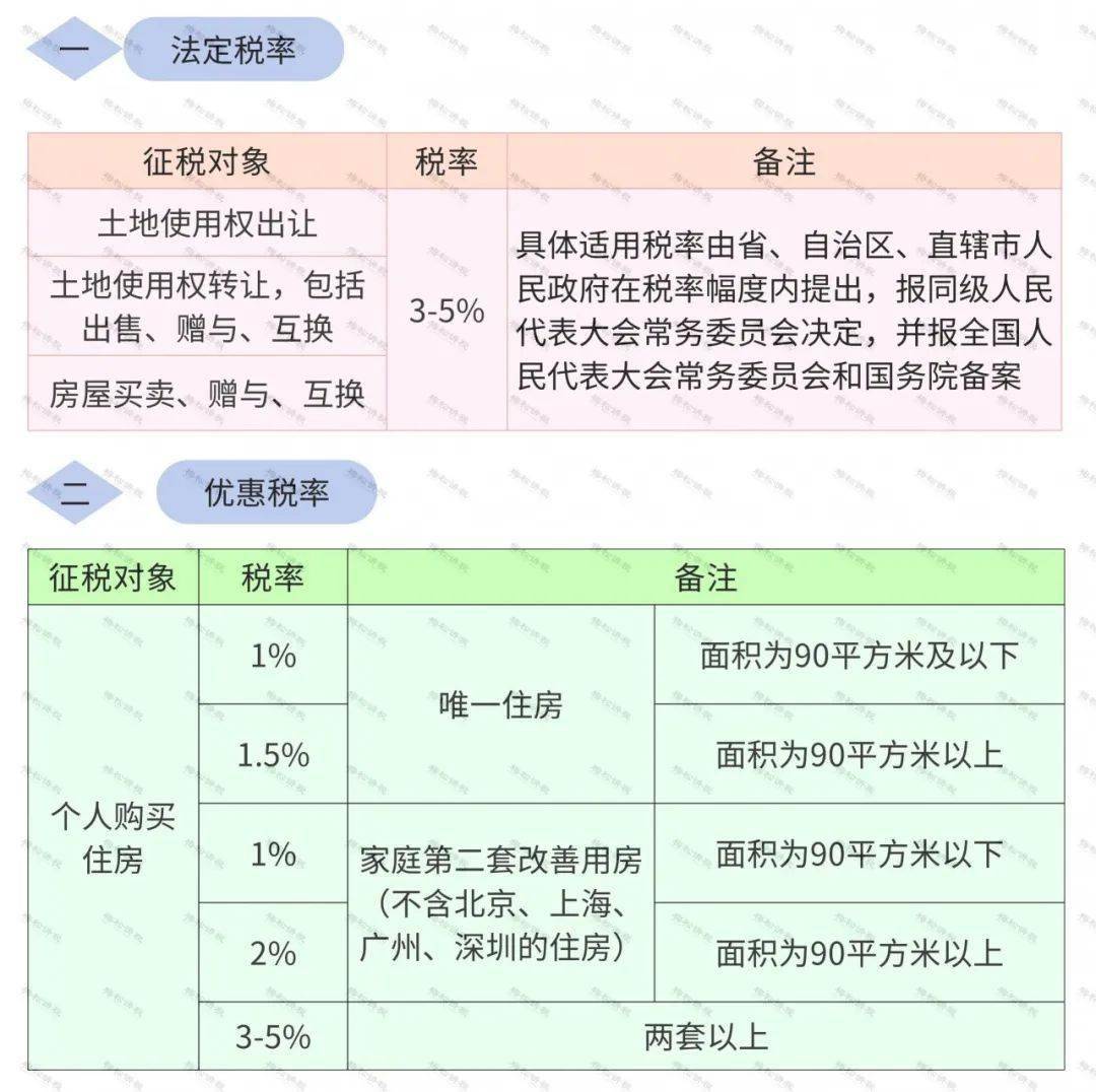 深圳二手房税收政策_深圳二首房购房政策_深圳房中房政策