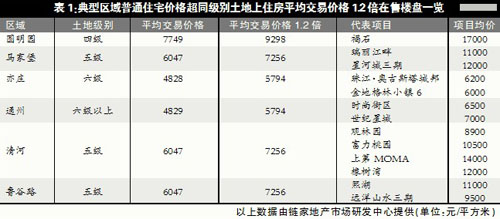 中行住房贷款利率何时调整_深圳市普通住房标准调整_深圳调整最低工资标准