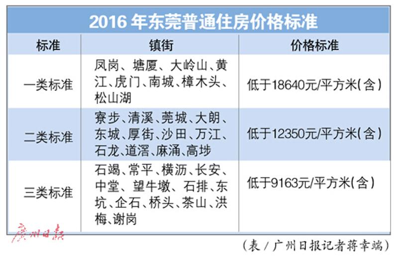 中行住房贷款利率何时调整_深圳市普通住房标准调整_深圳调整最低工资标准