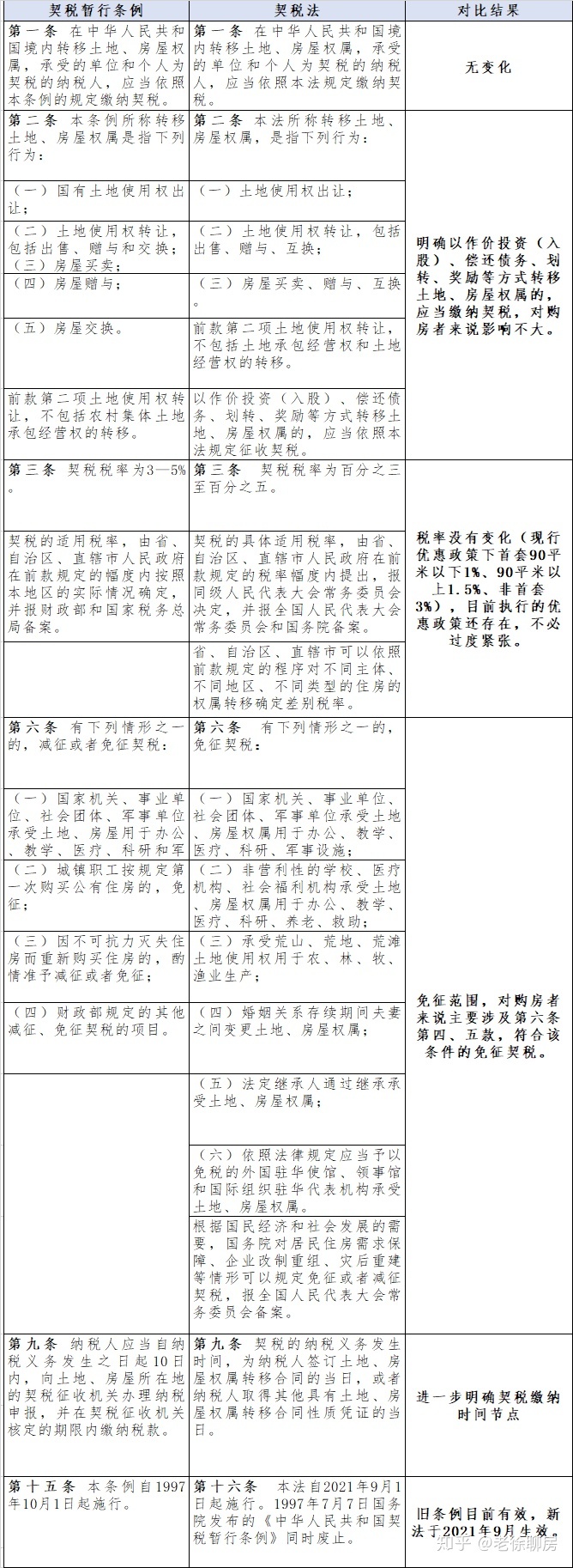 第二套房契税新政策2016_2016年央行首套房新政_首套房契税新政策2016