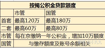 天津二套房贷款计算器_天津二套房贷款新政策_天津二套房可以贷款吗