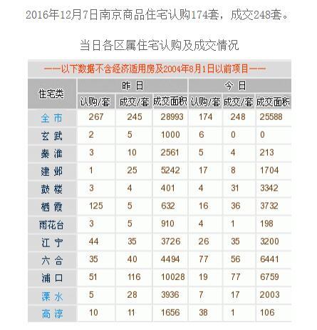 房地产去库存政策刺激房价高位盘整期或不会初夏?