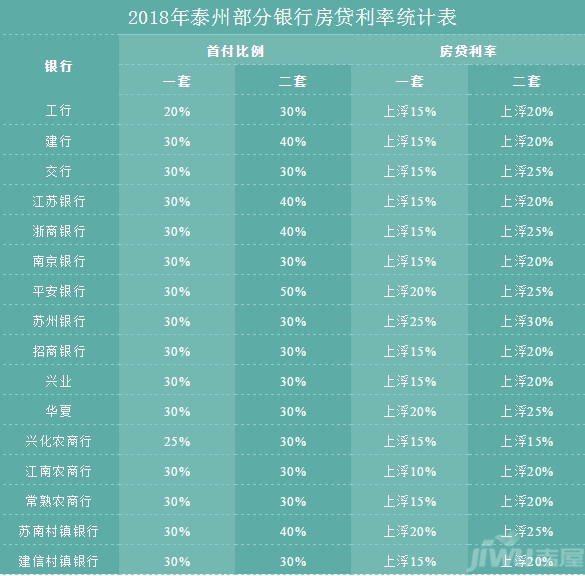 杭州市公积金贷款上调至3成 二套首付6成_商用房贷款几成_贷款房房本加名字吗