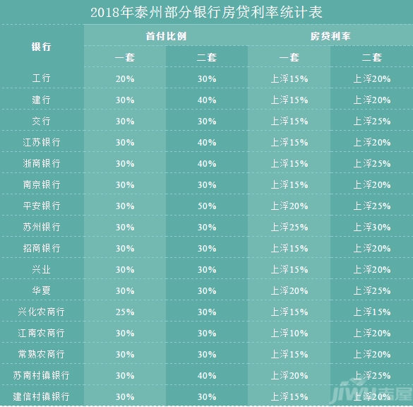 
一般来说,贷款时间越长,可以贷的额度就越高