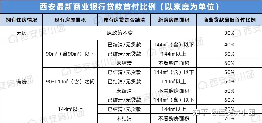 杭州市公积金贷款上调至3成 二套首付6成_贷款房房本加名字吗_商用房贷款几成
