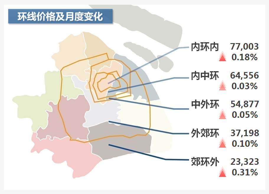 上海玛雅水上乐园有学生票没_上海没有普通住宅_土地增值税普通住宅和非普通住宅