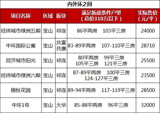 上海没有普通住宅_普通住宅和非普通住宅 土地增值税率_上海玛雅水上乐园有学生票没