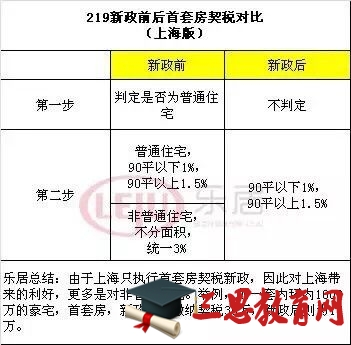 普通住宅和非普通住宅 土地增值税率_上海玛雅水上乐园有学生票没_上海没有普通住宅