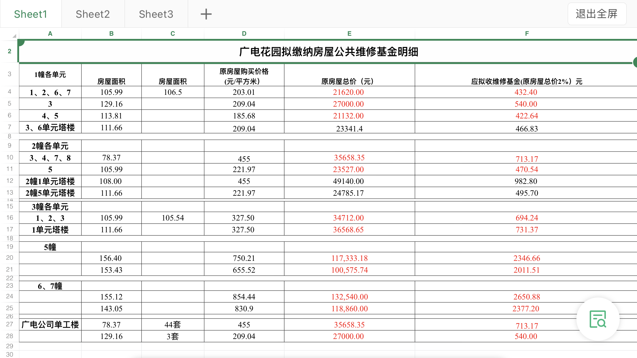 住房维修基金使用_徐州住房维修基金上调_济南住房维修基金