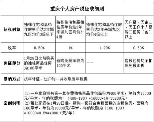 中国房产税征收细则_上海房产税的征收细则_房产税如何征收细则