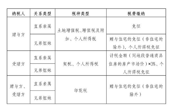 房子过户费用怎么算_2年内房子过户费用_房子赠予过户费用