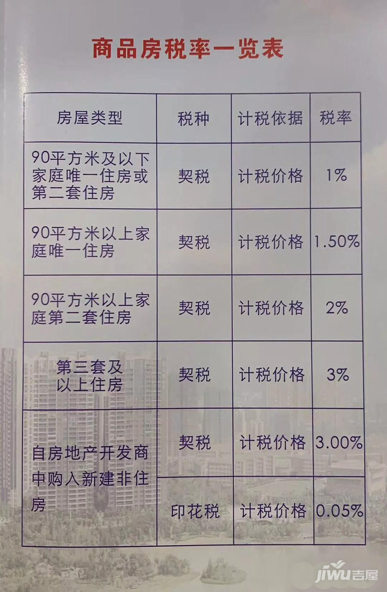 买房子和卖房子需要判定是新房还是旧房，所要缴纳的税费明细