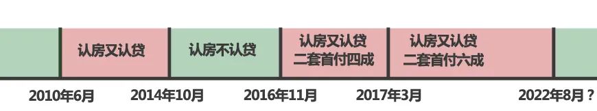 广州房贷二套房认定_北京首套房二套房认定_二套房认定标准