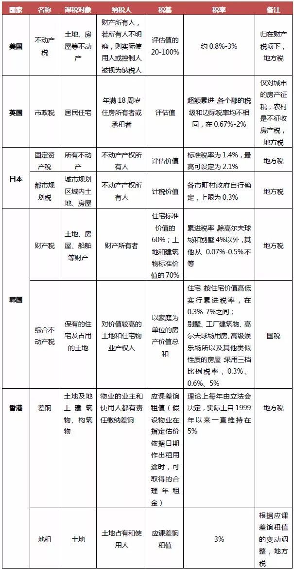 宁夏出台《宁夏回族自治区房产税》新细则2018年1月执行