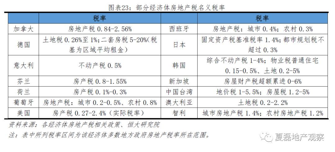 房产税如何征收细则_上海房产税征收细则_房屋转让营业税征收细则