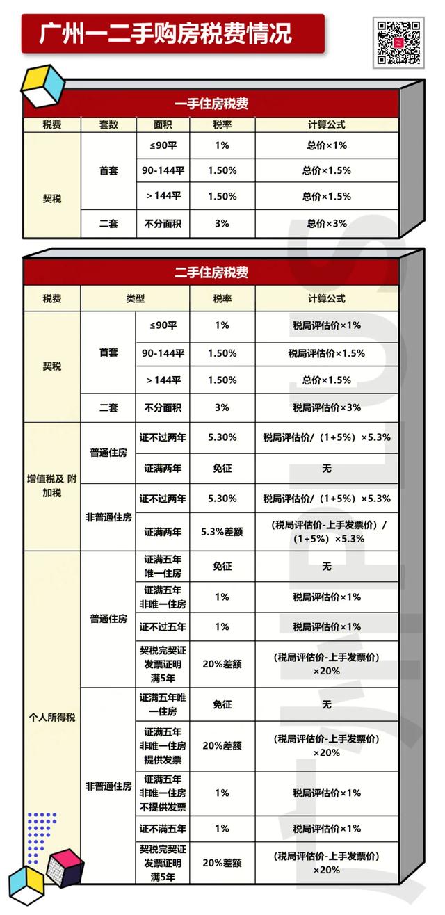广州房贷二套房认定_上海房贷二套房认定_二套房认定标准