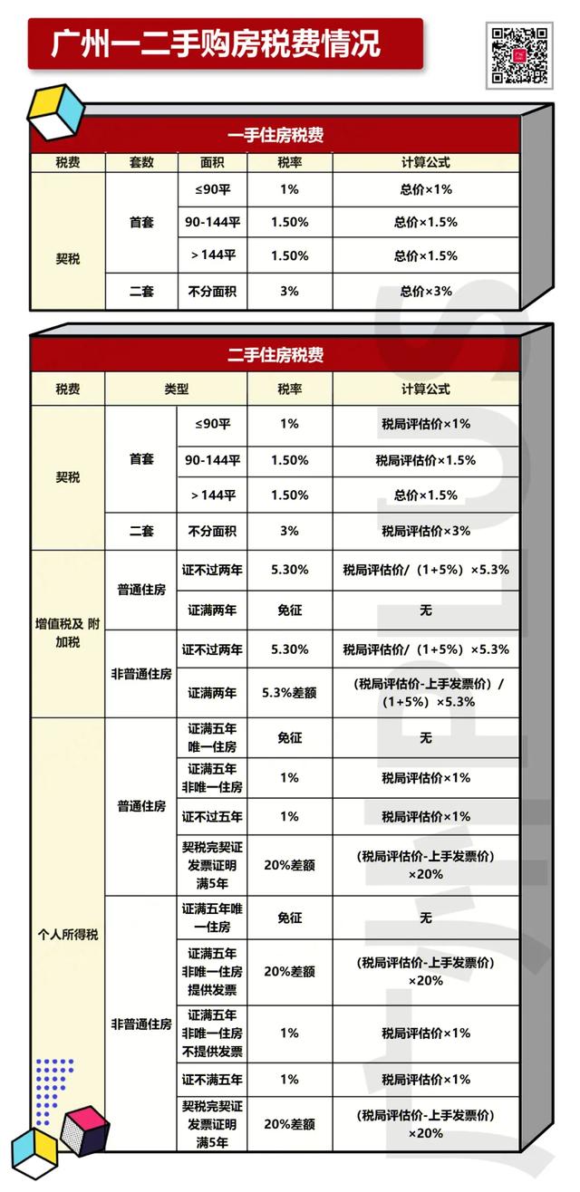 广州房贷二套房认定_上海房贷二套房认定_二套房认定标准