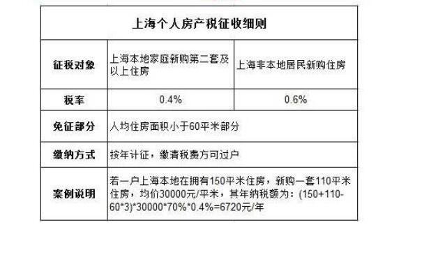 房产税如何征收细则_吉林省环保税征收细则_房屋征收评估技术细则