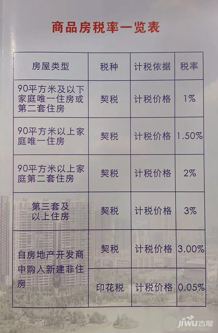 广州房贷二套房认定_夫妻首套房和二套房认定标准_广州首套房契税认定是按网签还是…