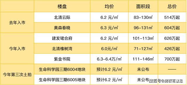 经适房房源_南宁经济适用房房源_上海静安区2016年径适房选房