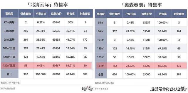 经适房房源_南宁经济适用房房源_上海静安区2016年径适房选房