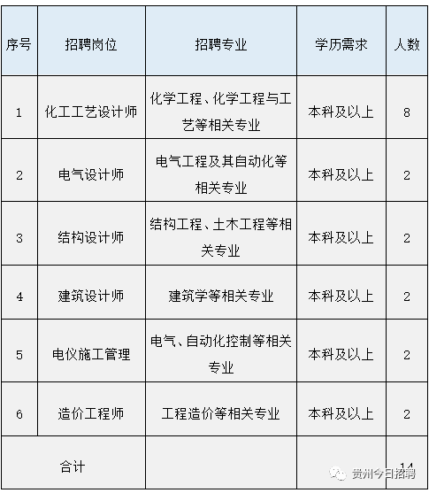 青海考试信息官网_南宁人事职称网 加论文发表南宁人事职称网_德州考试人事信息网