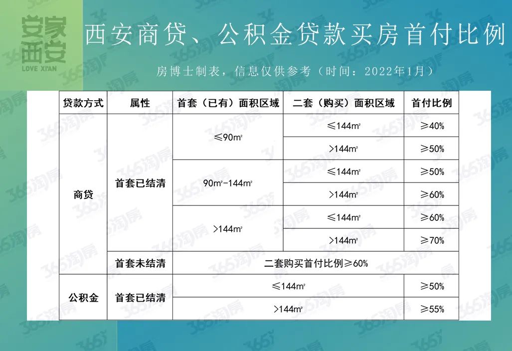 郑州二套房首付比例2015_郑州二套房首付比例2016_2015年二套房首付比例