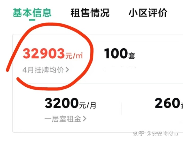 互联网商业模式的利弊_教育商业化的利弊_商业住房的利弊