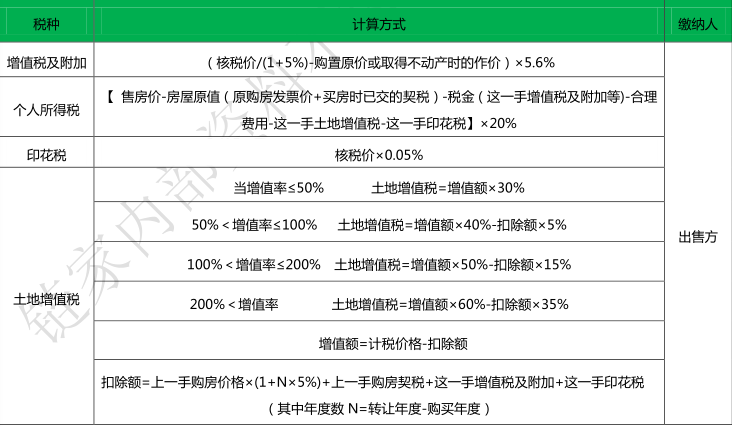 教育商业化的利弊_互联网商业模式的利弊_商业住房的利弊