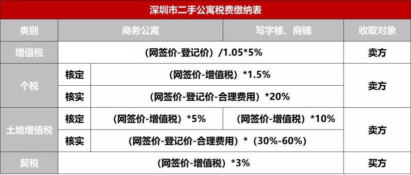 互联网商业模式的利弊_教育商业化的利弊_商业住房的利弊