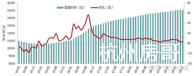 

年轻人的生活方式无非两种:一种是选择一人一家!
