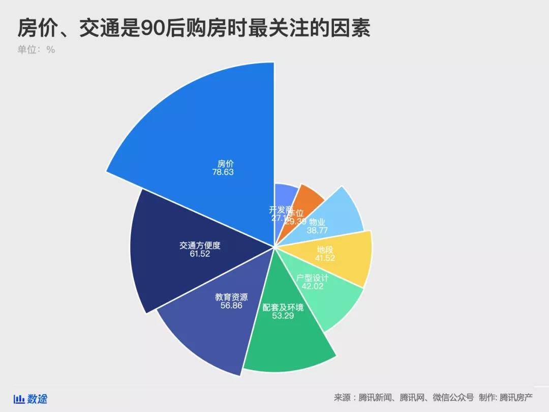 购买商业保险的利弊_商业住房的利弊_教育商业化的利弊