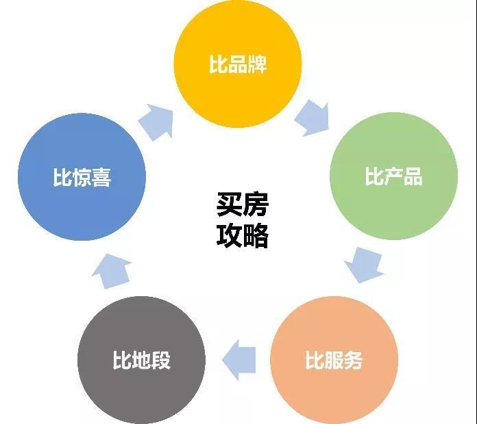 购买商业保险的利弊_商业住房的利弊_教育商业化的利弊