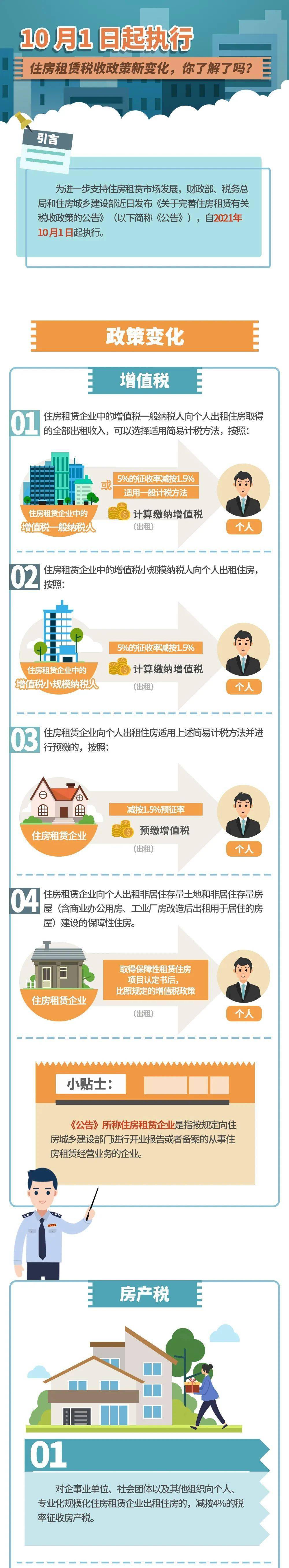 早于房地产泡沫膨胀之前，只是各个地方都没有严格执行？