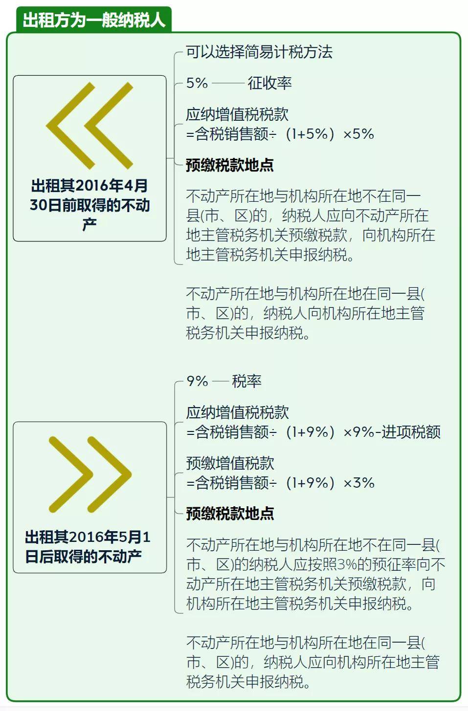 个人住房租赁税率_个人商铺租赁税率是多少_个人出租住房税率