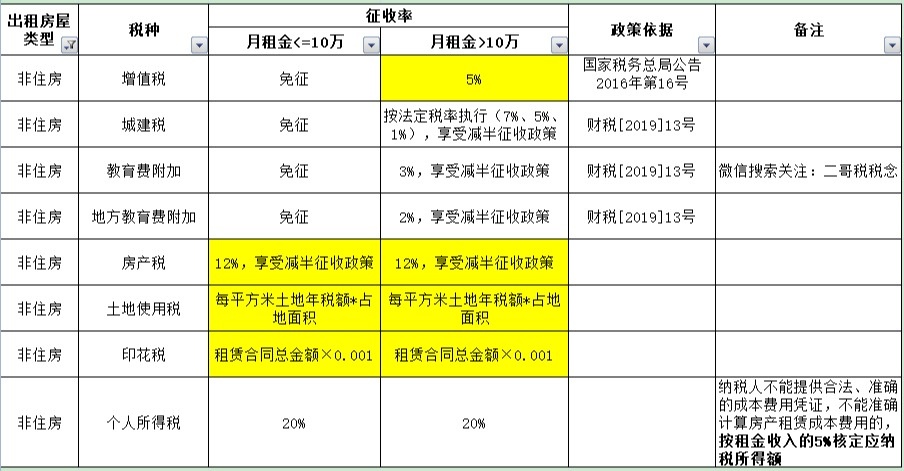 个人住房租赁税率_个人出租住房税率_个人商铺租赁税率是多少