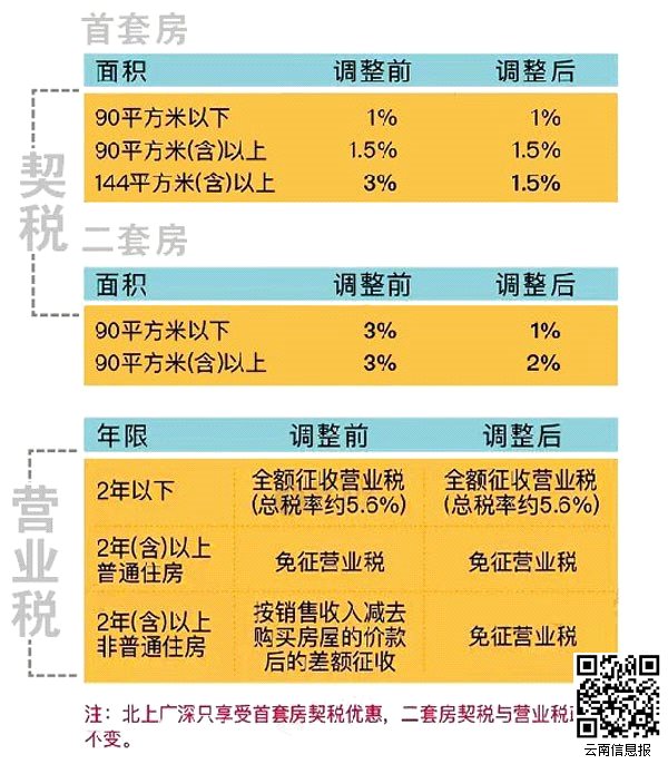 二套房贷款公积金利率_重庆二套房贷款利率_2018年重庆二套房利率