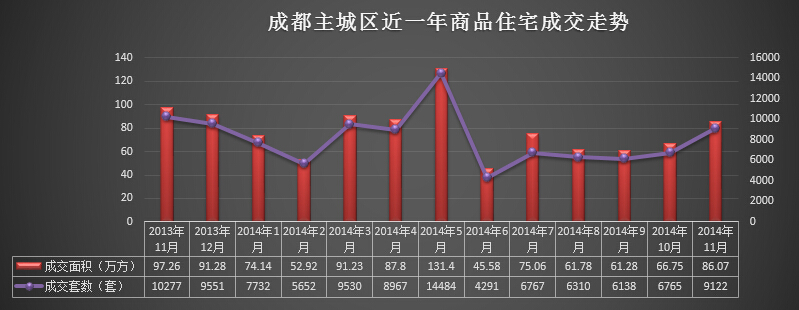 成都二手房成交量_成都二手集装箱房_如何百分百成交顾客量