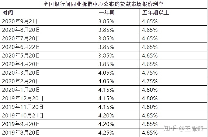 重庆二套房贷款利率_2018年重庆首套房利率_首套房贷款 利率