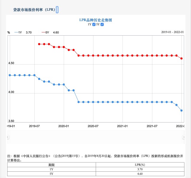 首套房贷款 利率_重庆二套房贷款利率_2018年重庆首套房利率