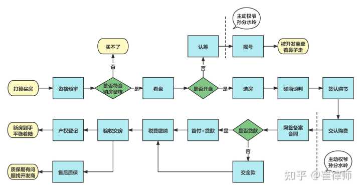 房屋专项维修基金_房屋的公共维修基金_沈阳房屋维修基金